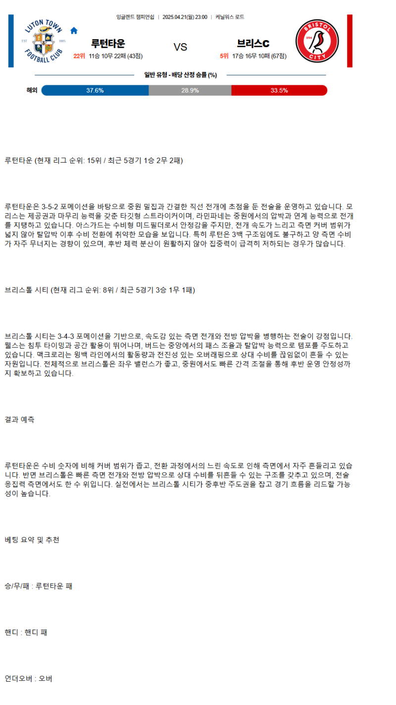 2025년 04월 21일 루턴 타운 브리스톨 스포츠 중계 및 분석 올스티비