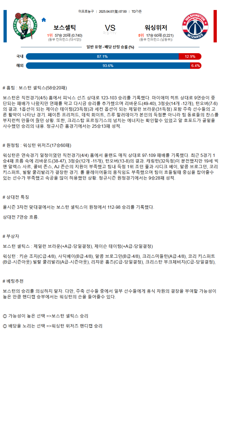 2025년 04월 07일 보스턴 워싱턴 NBA 중계 및 분석 올스티비
