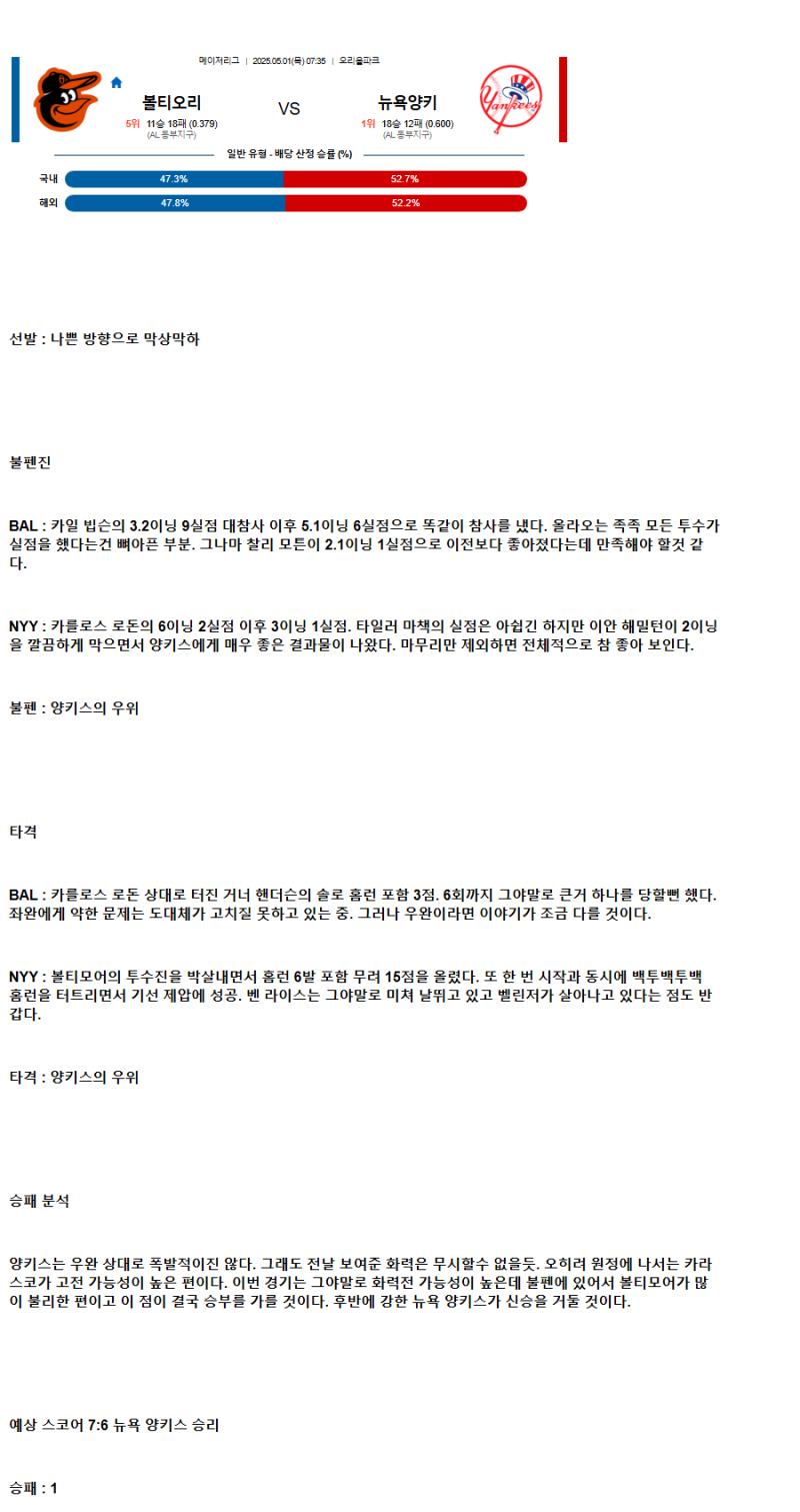 2025년 05월 01일 볼티모어 뉴욕양키스 해외야구 분석 및 중계 올스티비