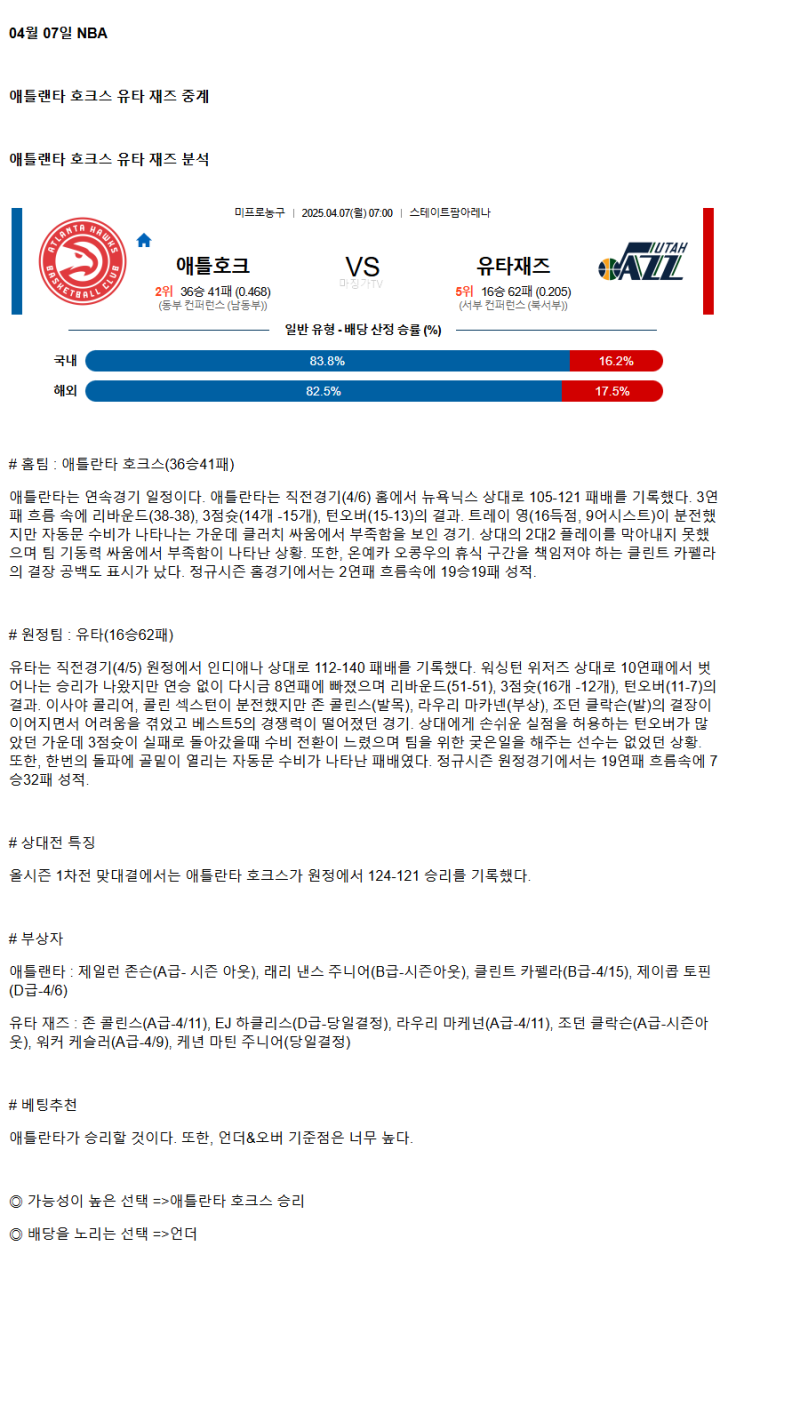 2025년 04월 07일 애틀랜타 유타 미국농구 분석 및 중계 올스티비