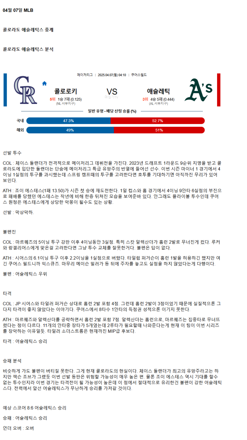 2025년 04월 07일 콜로라도 애슬레틱스 미국야구 중계 및 분석 올스티비