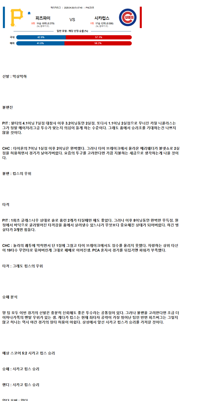 2025년 04월 30일 피츠버그 시카고컵스 미국야구 분석 및 중계 올스티비