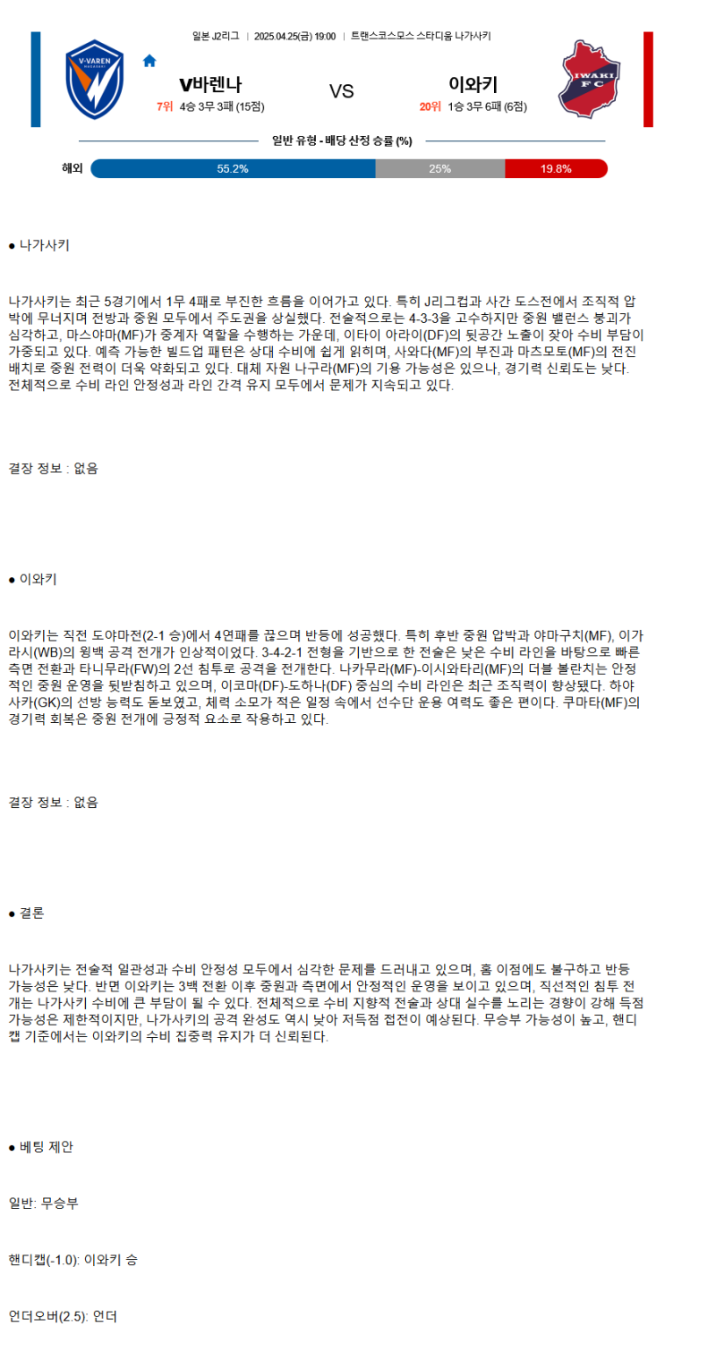 2025년 04월 25일 V-바렌나가사키 이와키FC 스포츠 중계 및 분석 올스티비