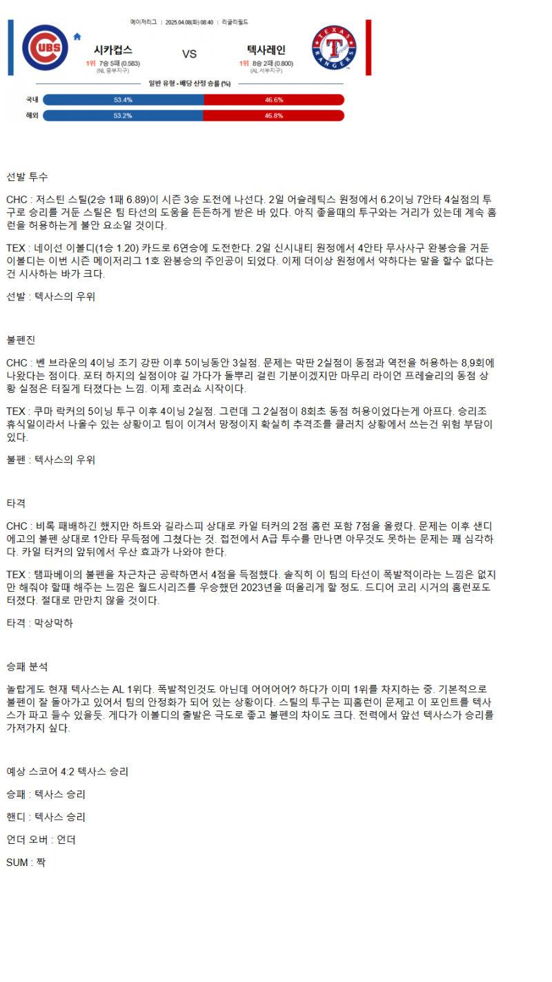 2025년 04월 08일 시카고컵스 텍사스 MLB 중계 및 분석 올스티비