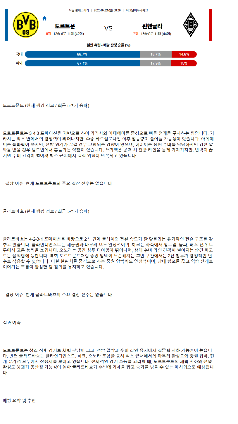 2025년 04월 21일 도르트문트 글라트바흐 해외스포츠 분석 및 중계 올스티비