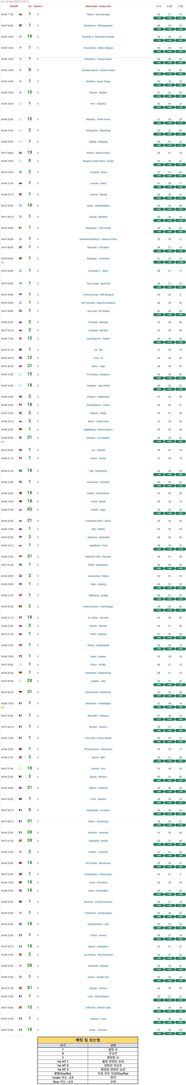 2025년4월06일 해외토탈예측  올스티비