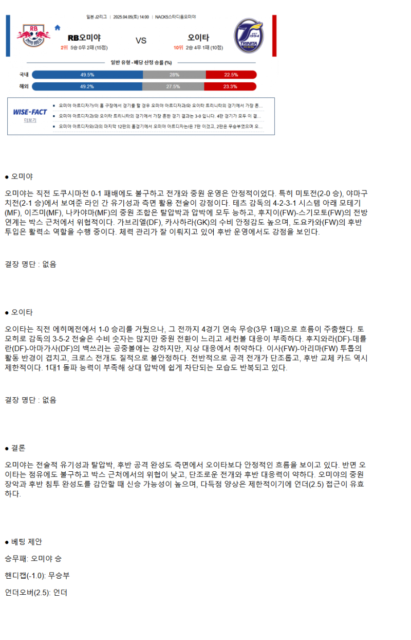 2025년04월05일 RB오미야 오이타 해외스포츠 중계 및 분석 올스티비