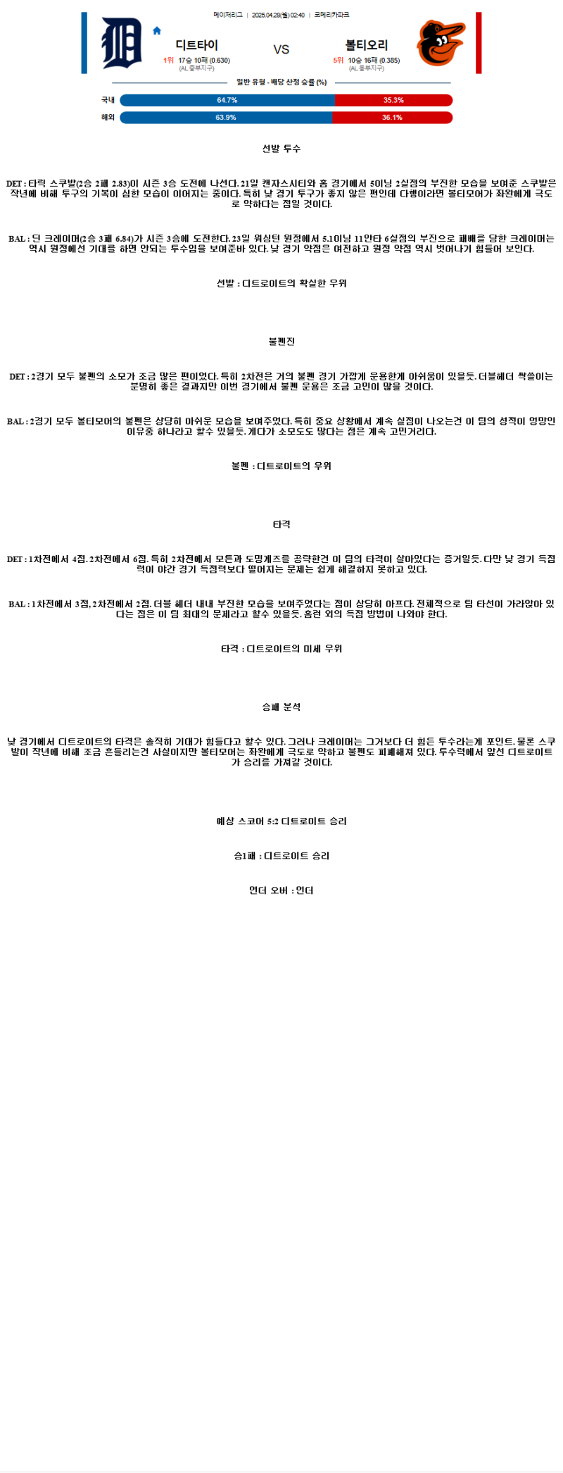 2025년 04월 28일 디트로이트 볼티모어 MLB 분석 및 중계 올스티비