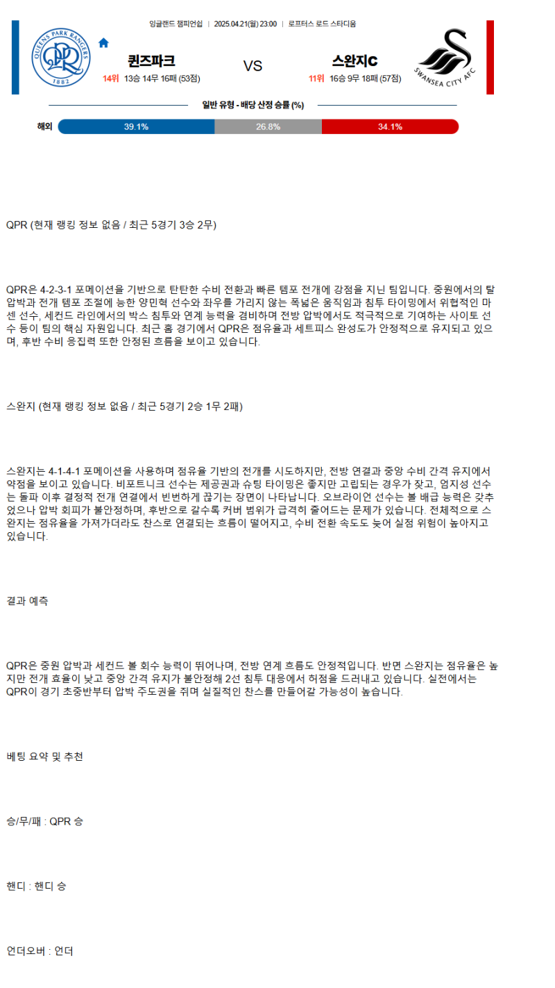 2025년 04월 21일 QPR 스완지 스포츠 중계 및 분석 올스티비