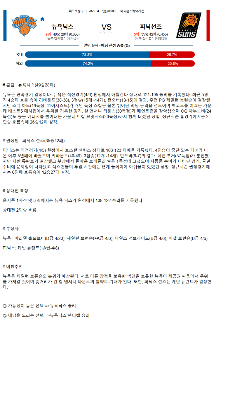2025년 04월 07일 뉴욕 피닉스 미국농구 중계 및 분석 올스티비