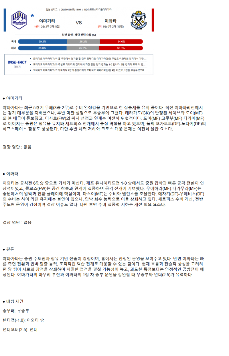 2025년04월05일 야마가타 이와타 해외스포츠 중계 및 분석 올스티비