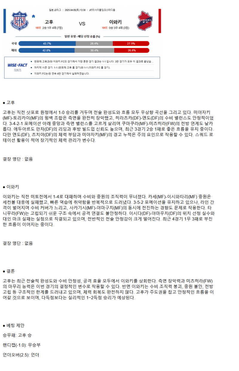 2025년04월05일 고후 이와키 해외스포츠 중계 및 분석 올스티비