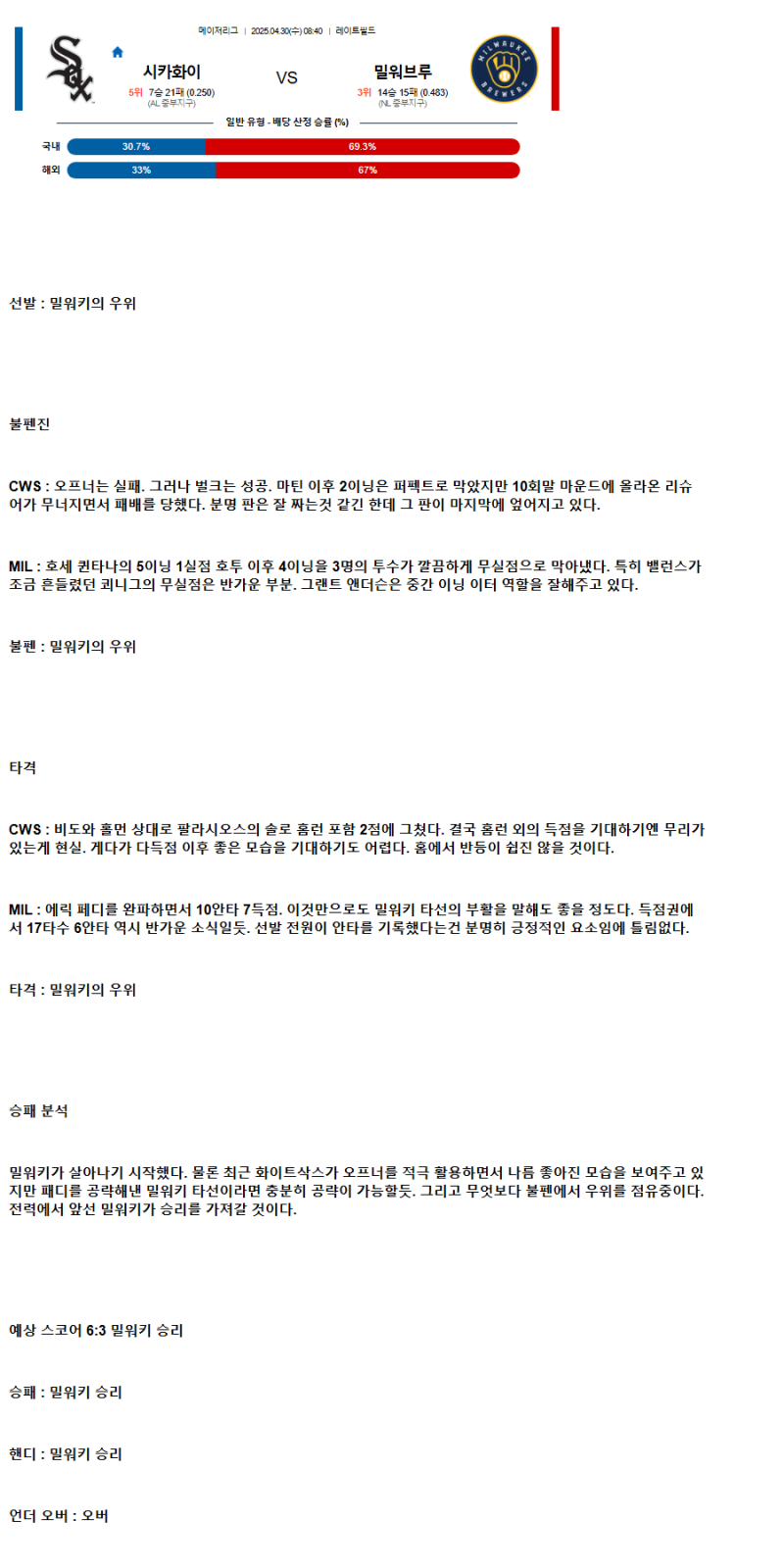 2025년 04월 30일 시카고W 밀워키 해외야구 중계 및 분석 올스티비