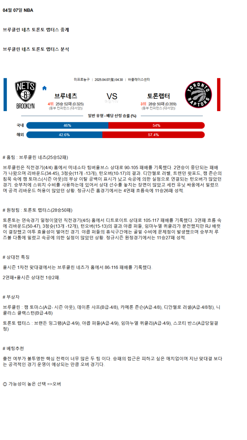 2025년 04월 07일 브루클린 토론토 NBA 분석 및 중계 올스티비