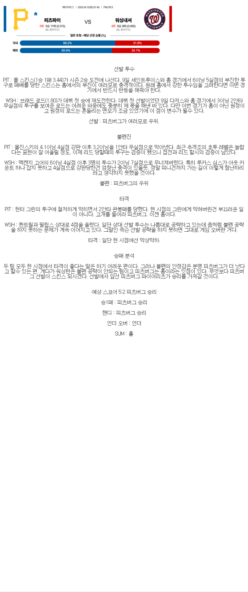 2025년 04월 15일 피츠버그 워싱턴 해외야구 분석 및 중계 올스티비