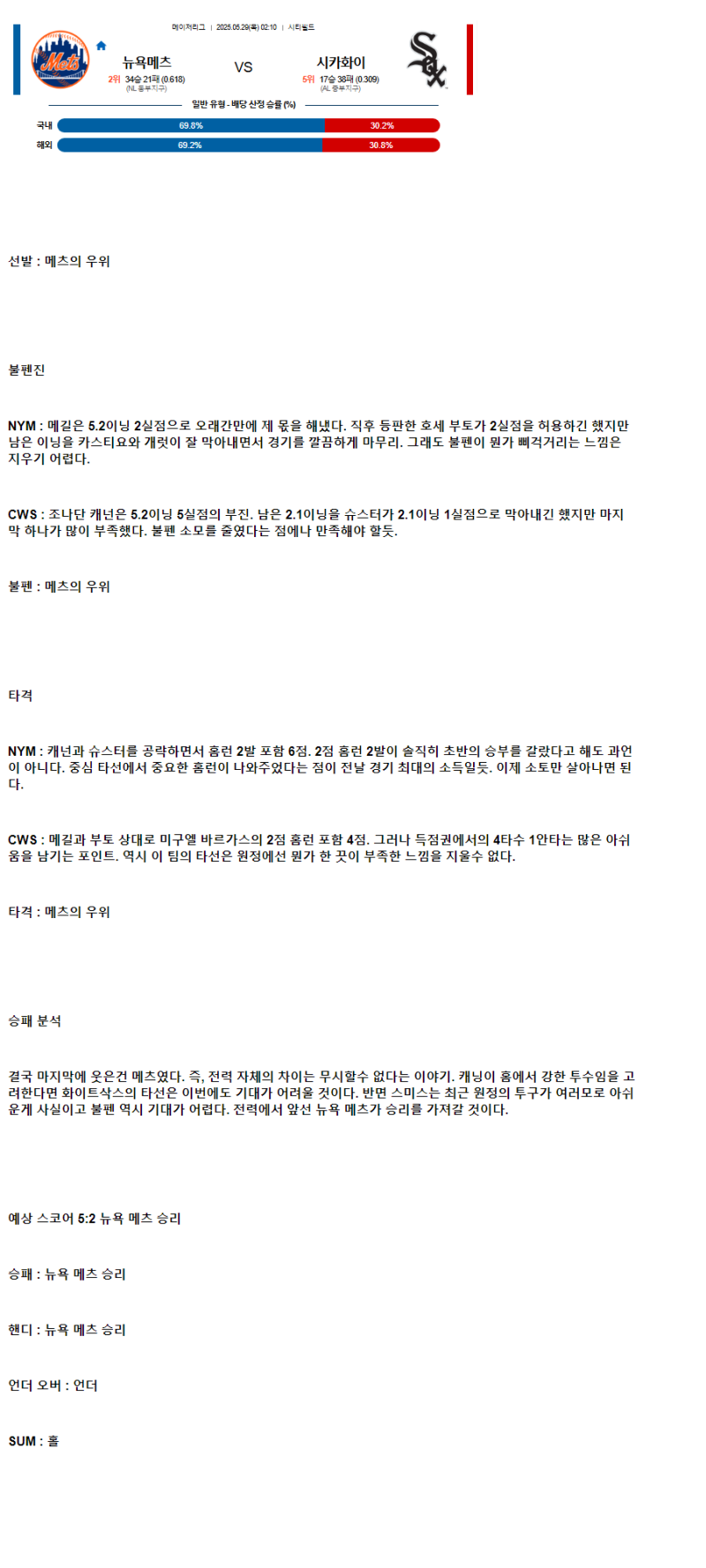 2025년 05월 29일 뉴욕메츠 시카고W 해외야구 중계 및 분석 올스티비