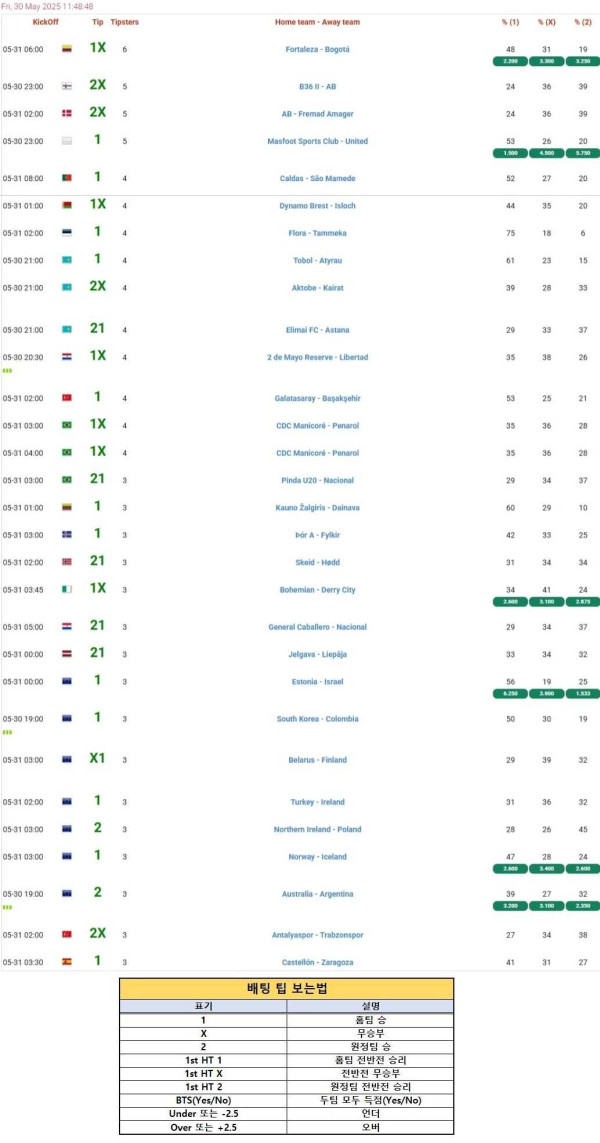 2025년5월30일 해외토탈예측  올스티비