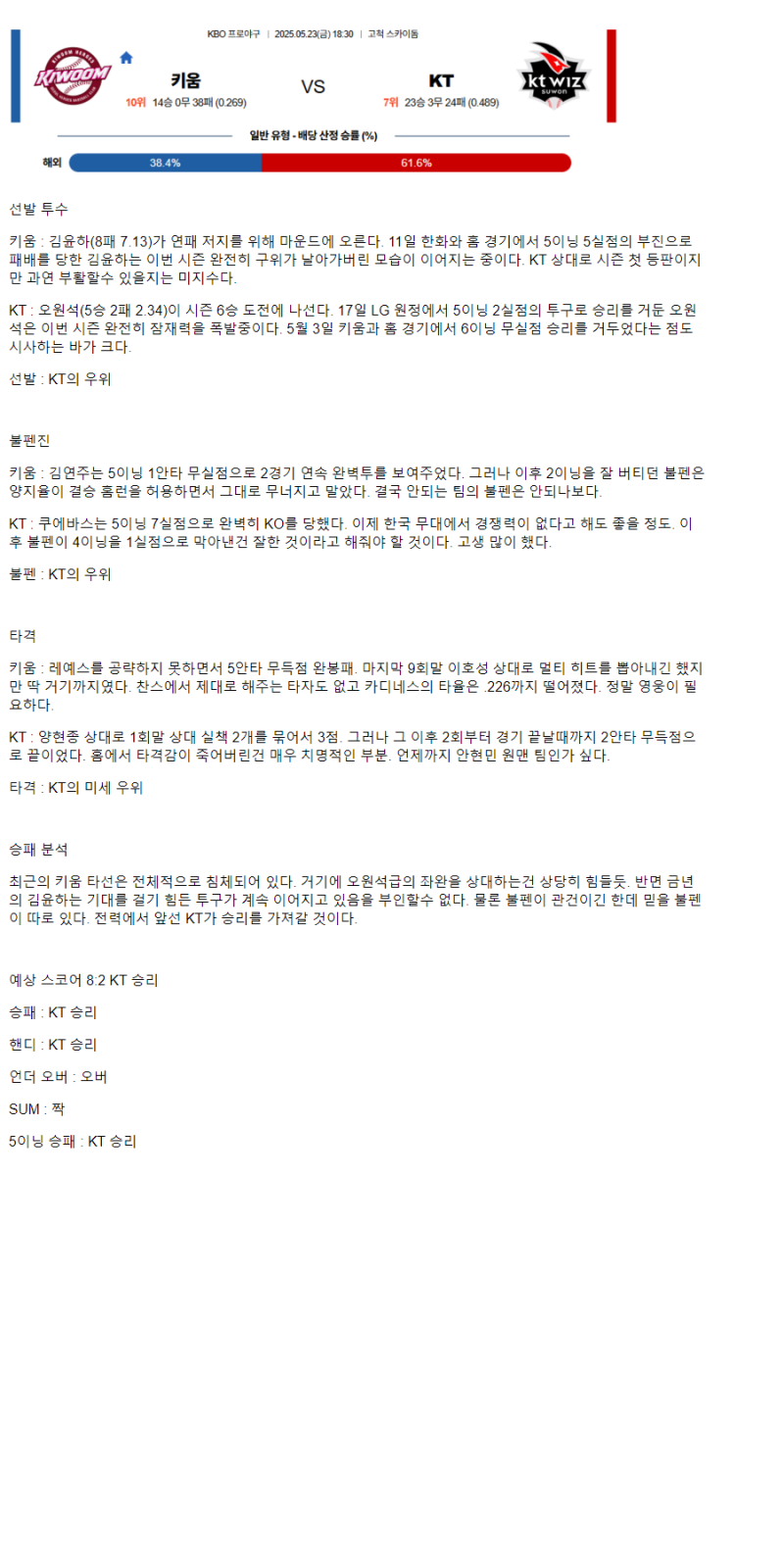 2025년 05월 23일 키움 KT 국내야구 분석 및 중계 올스티비