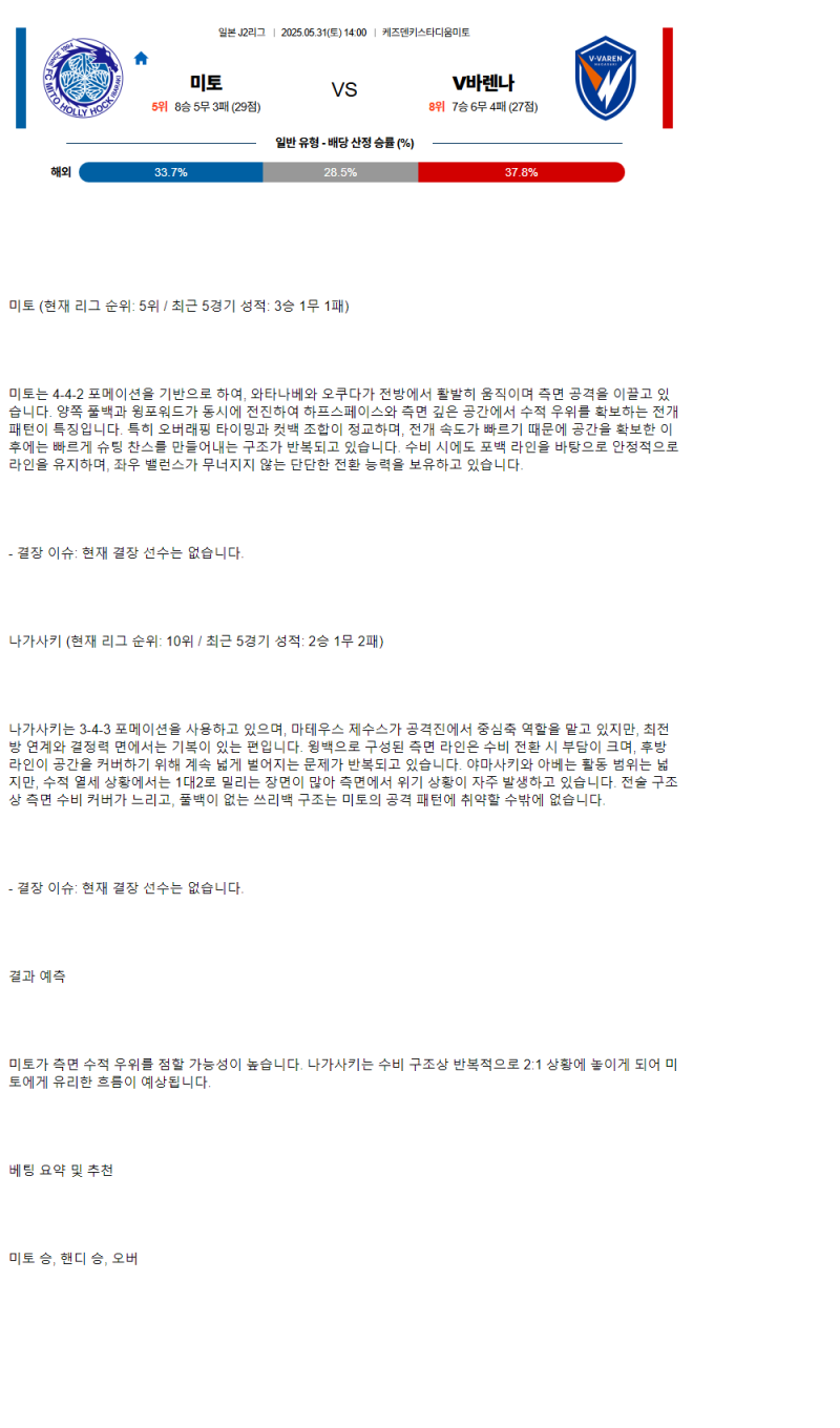 2025년 05월 31일 미토 나가사키 해외축구 중계 및 분석 올스티비