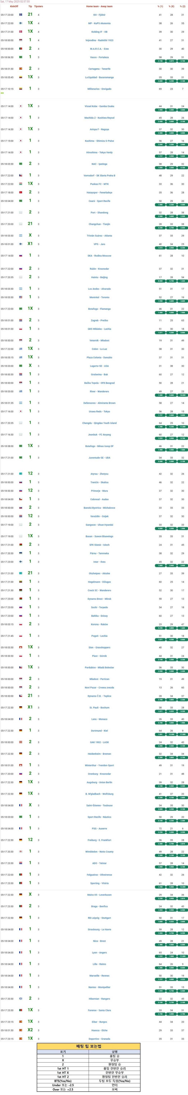 2025년5월17일 해외토탈예측  올스티비