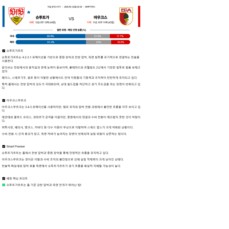 2025년 05월 12일 슈투트가르트 아우크스부르크 해외축구 중계 및 분석 올스티비
