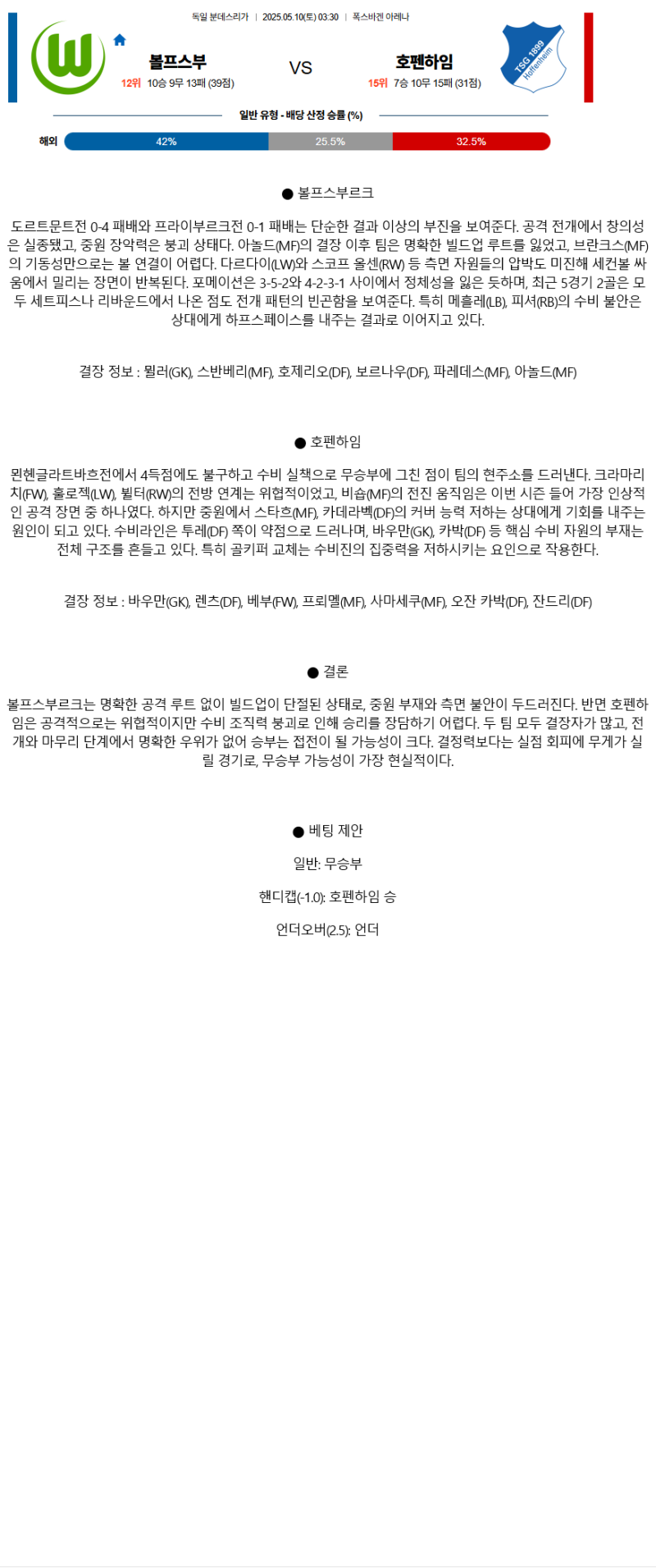 2025년 05월 10일 볼프스부르크 호펜하임 스포츠 중계 및 분석 올스티비