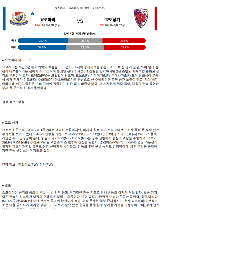 2025년 05월 17일 요코하마 F.M 교토 상가 해외축구 중계 및 분석 올스티비