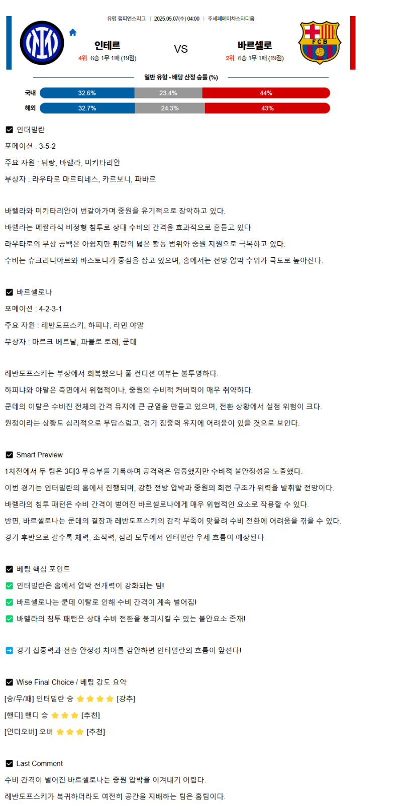 2025년 05월 07일 인테르 바르셀로나 스포츠 분석 및 중계 올스티비