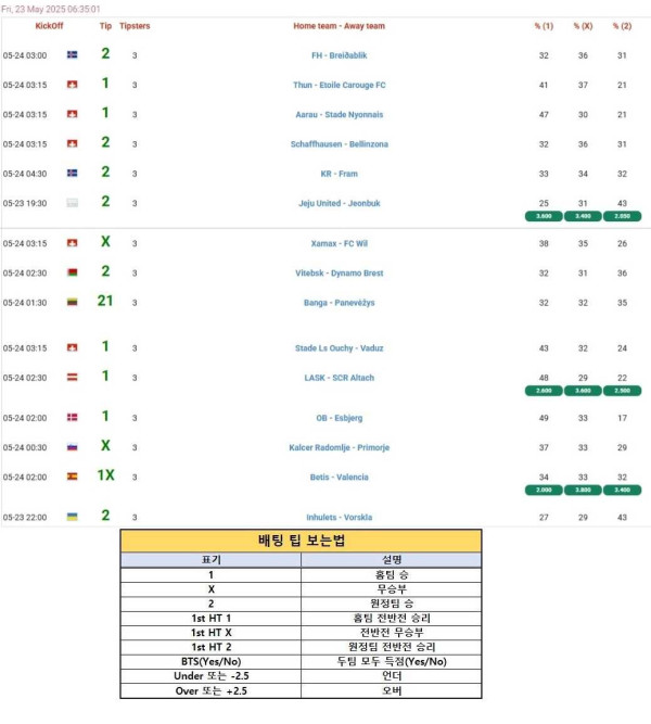 2025년5월23일 해외토탈예측  올스티비