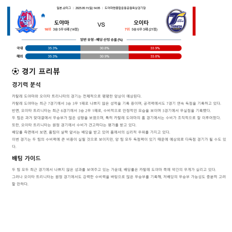 2025년 05월 11일 카탈레도야마 오이타트리니타 스포츠 분석 및 중계 올스티비