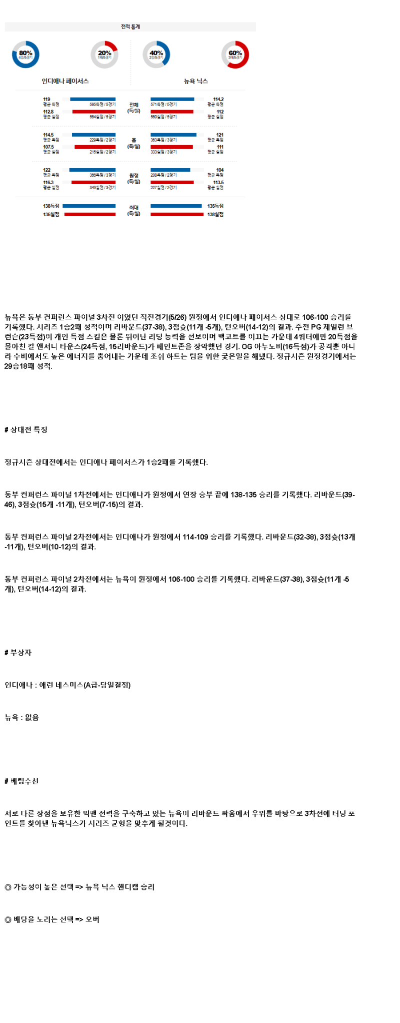 2025년 05월 28일 인디애나 뉴욕 NBA 중계 및 분석 올스티비