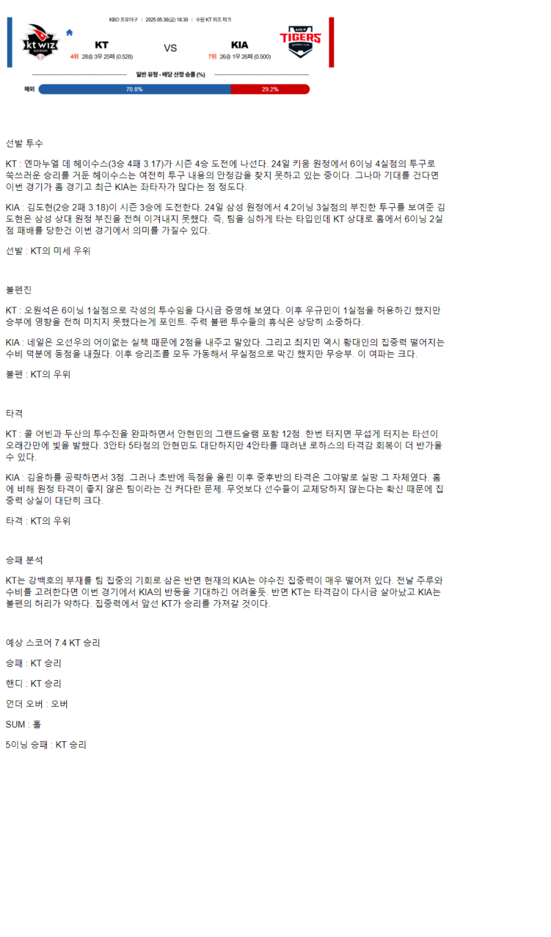 2025년 05월 30일 KT KIA 한국야구 중계 및 분석 올스티비