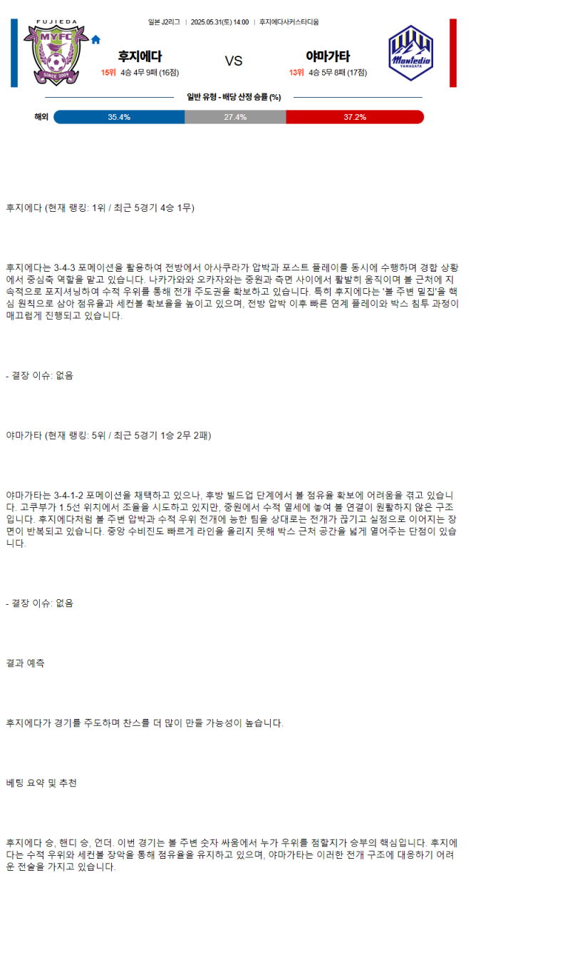 2025년 05월 31일 후지에다 야마가타 스포츠 분석 및 중계 올스티비
