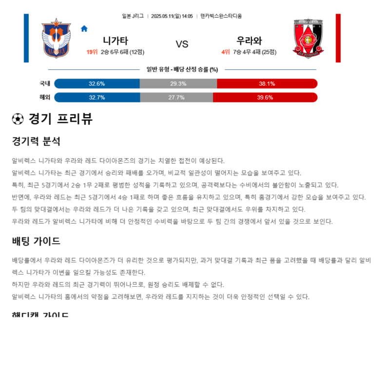 2025년 05월 11일 알비렉스 니가타 우라와 해외스포츠 중계 및 분석 올스티비