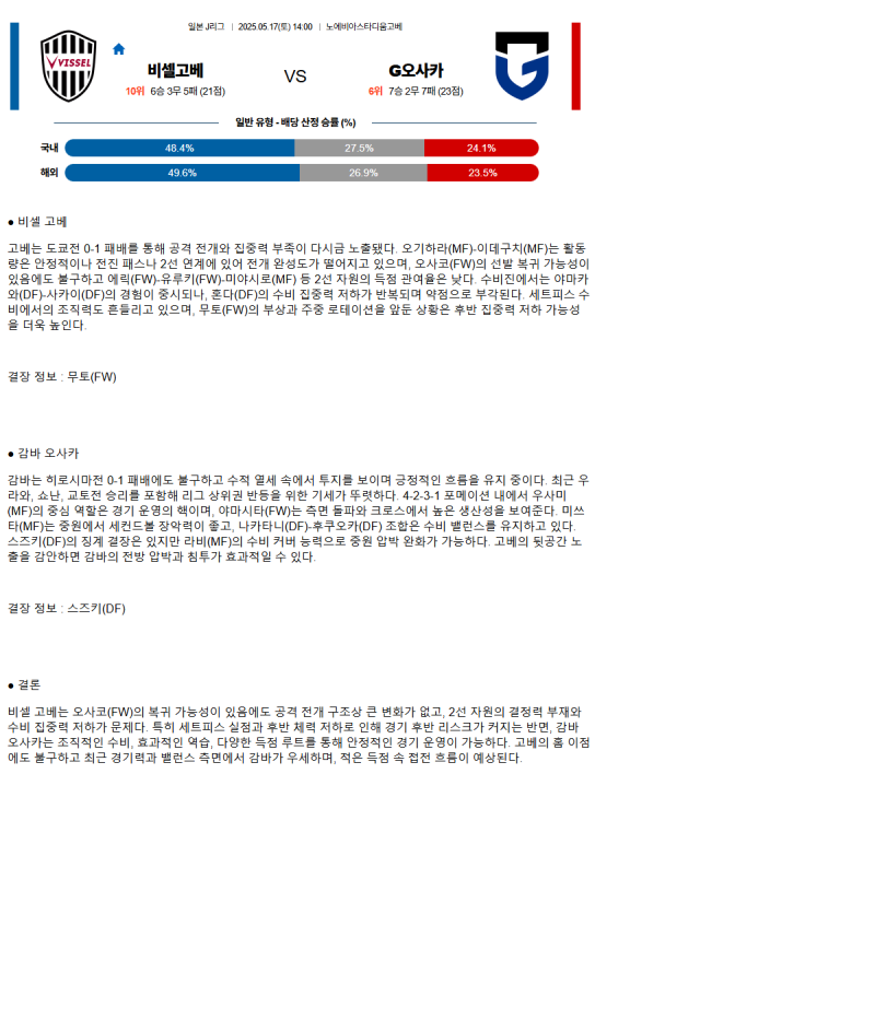 2025년 05월 17일 비셀 고베 감바 오사카 스포츠 중계 및 분석 올스티비