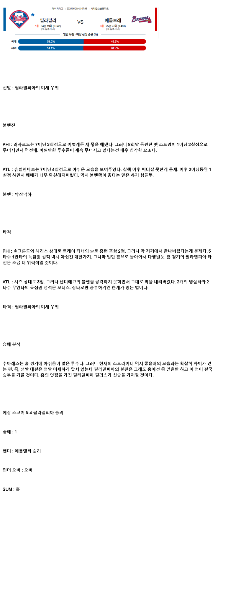2025년 05월 28일 필라델피아 애틀랜타 해외야구 분석 및 중계 올스티비