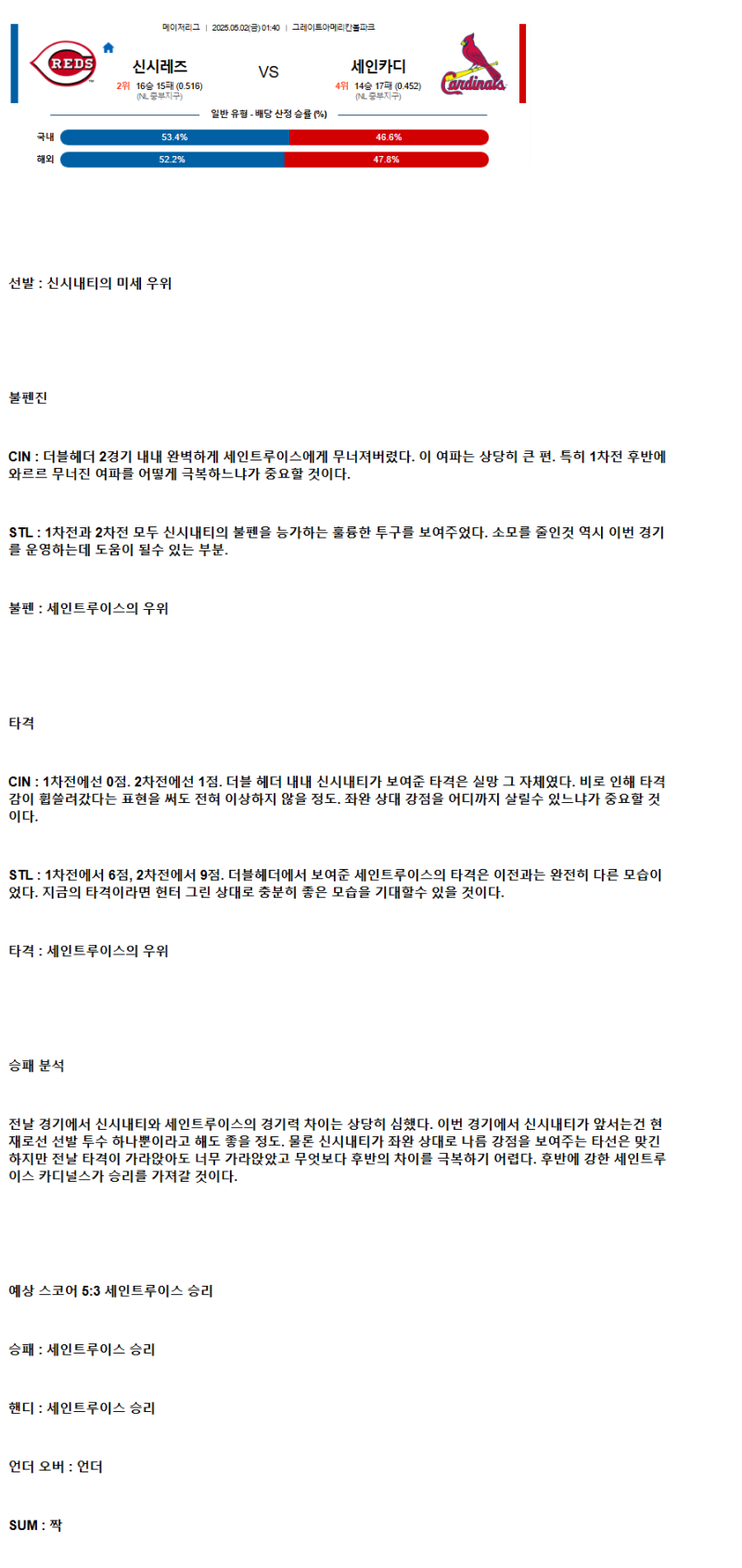 2025년 05월 02일 신시내티 세인트루이스 미국야구 분석 및 중계 올스티비
