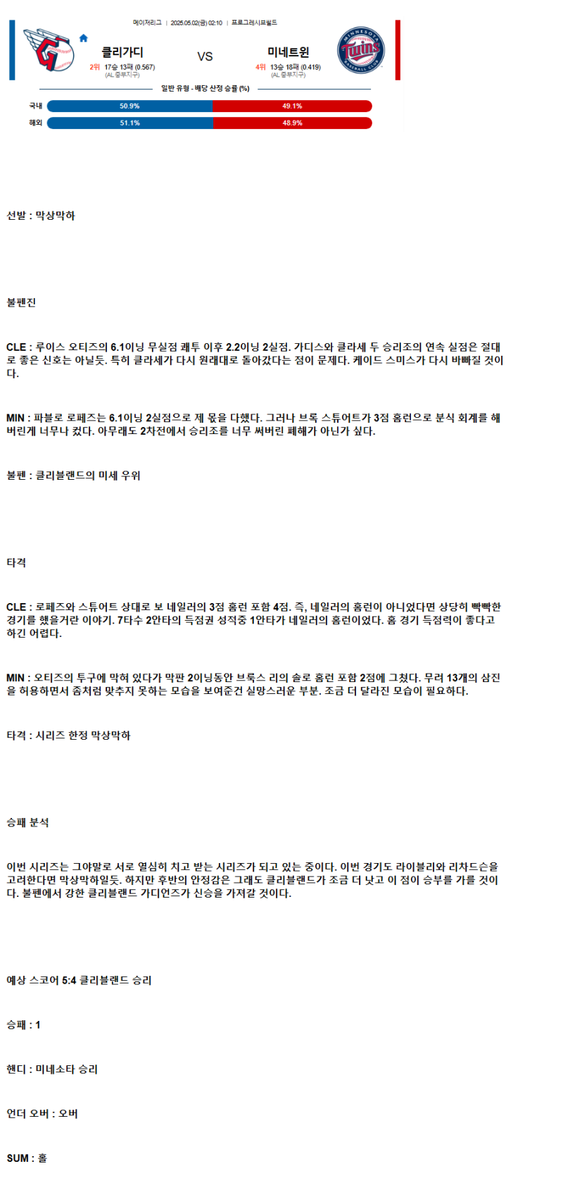 2025년 05월 02일 클리블랜드 미네소타 미국야구 분석 및 중계 올스티비