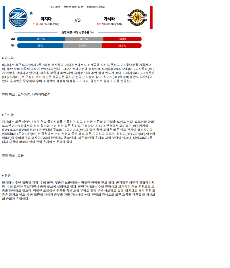 2025년 05월 17일 마치다 젤비아 가시와 레이솔 해외스포츠 중계 및 분석 올스티비