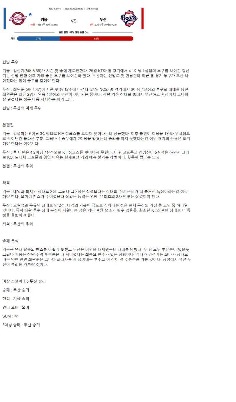 2025년 05월 30일 키움 두산 KBO 중계 및 분석 올스티비