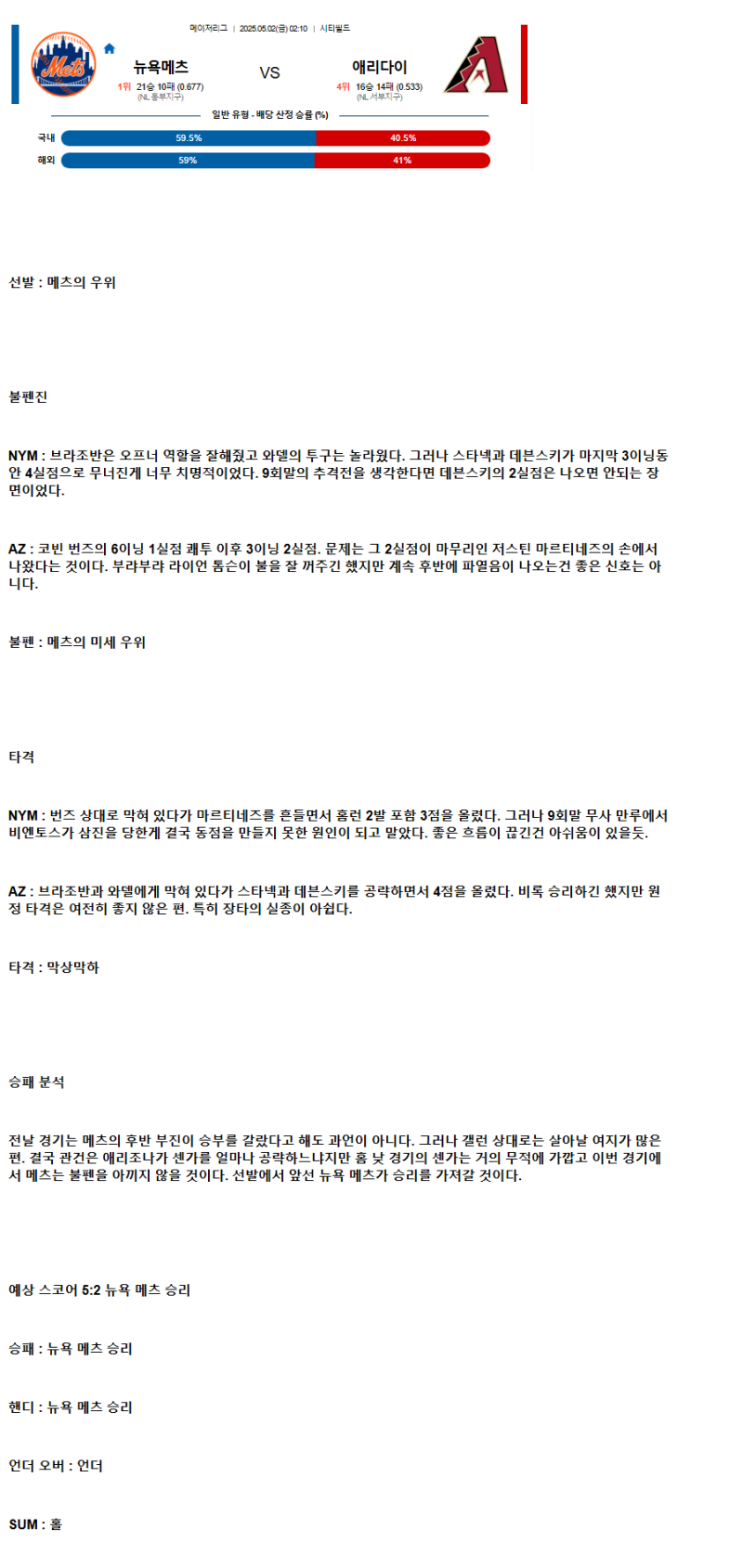 2025년 05월 02일 뉴욕메츠 애리조나 MLB 중계 및 분석 올스티비