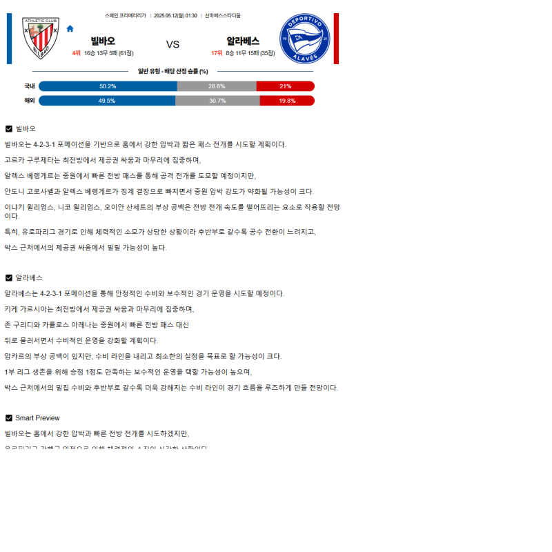 2025년 05월 12일 빌바오 알라베스 해외스포츠 분석 및 중계 올스티비