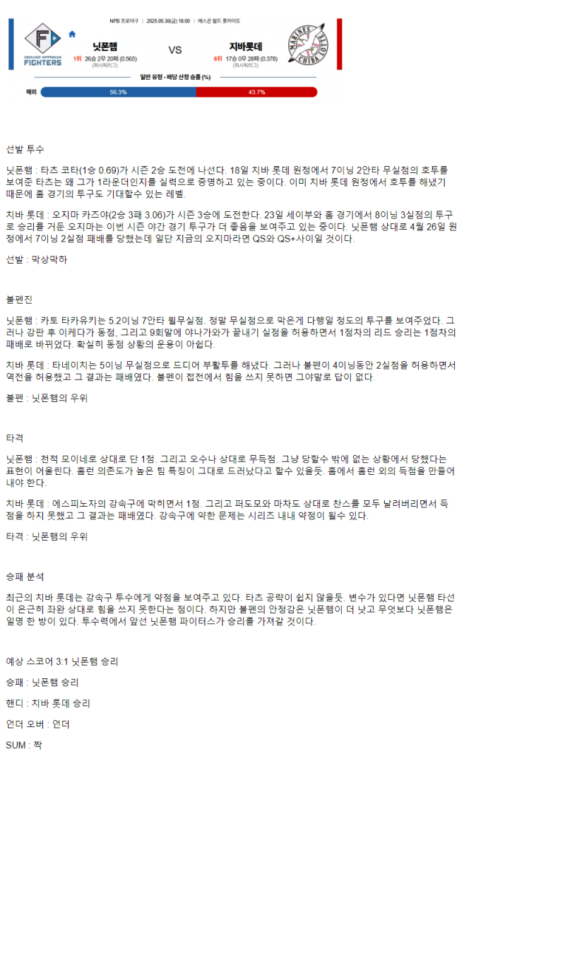 2025년 05월 30일 닛폰햄 지바롯데 일본야구 중계 및 분석 올스티비