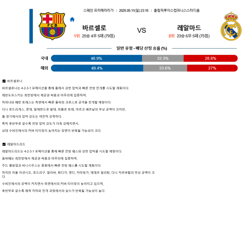 2025년 05월 11일 바르셀로나 레알 마드리드 해외축구 분석 및 중계 올스티비