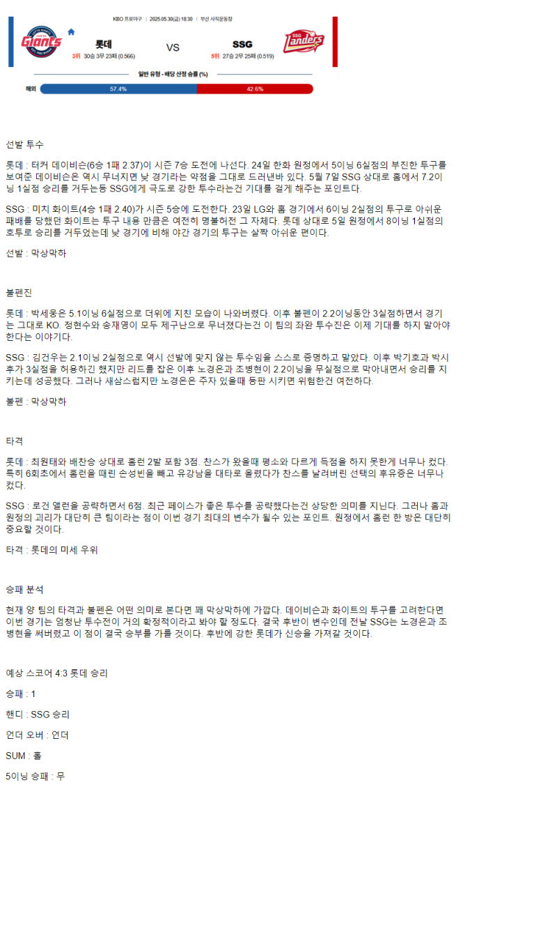 2025년 05월 30일 롯데 SSG 한국야구 분석 및 중계 올스티비