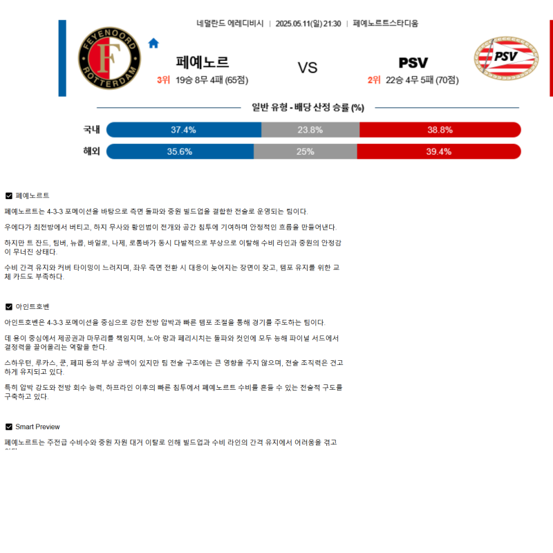 2025년 05월 11일 페예노르트 PSV 해외스포츠 중계 및 분석 올스티비