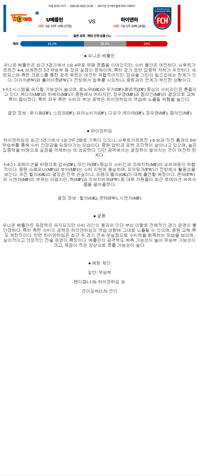 2025년 05월 10일 우니온 베를린 하이덴하임 스포츠 중계 및 분석 올스티비