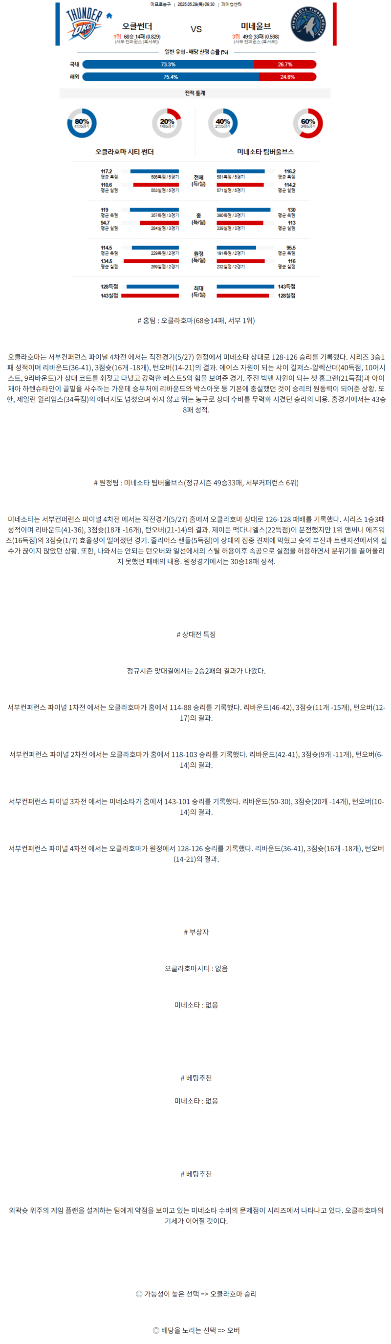 2025년 05월 29일 오클라호마 미네소타 스포츠 중계 및 분석 올스티비