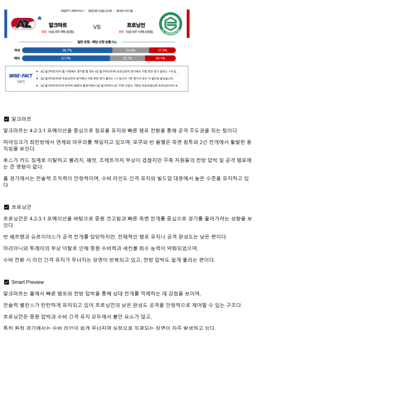 2025년 05월 11일 AZ 흐로닝언 스포츠 중계 및 분석 올스티비