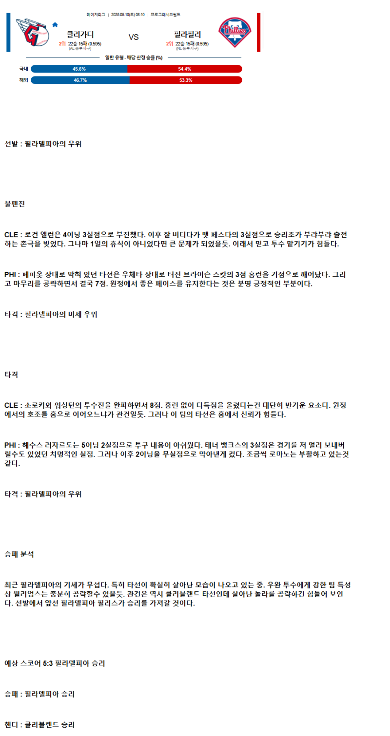 2025년 05월 10일 클리블랜드 필라델피아 해외야구 분석 및 중계 올스티비